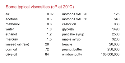 viscosity of air centipoise